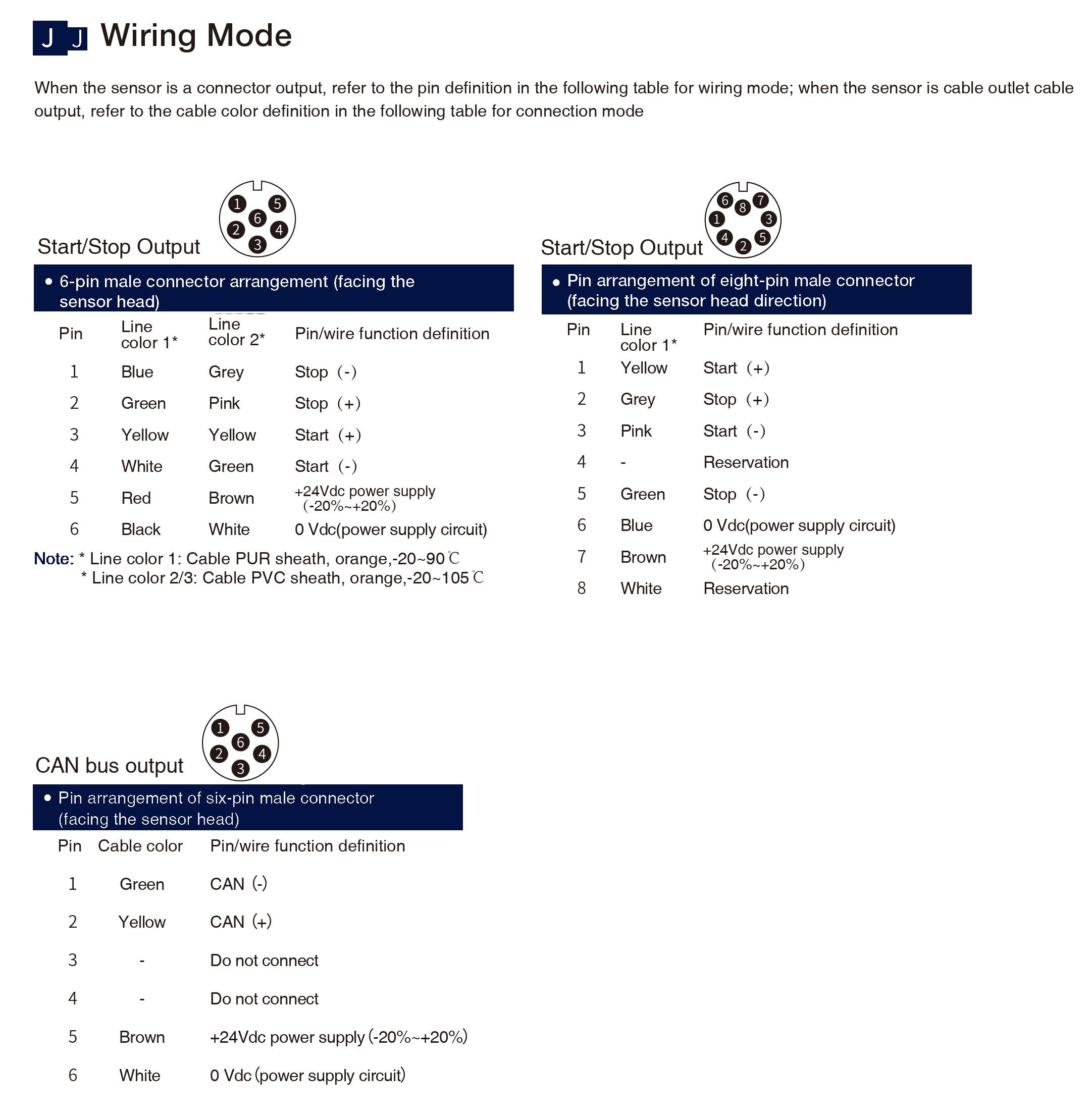Wiring Mode
