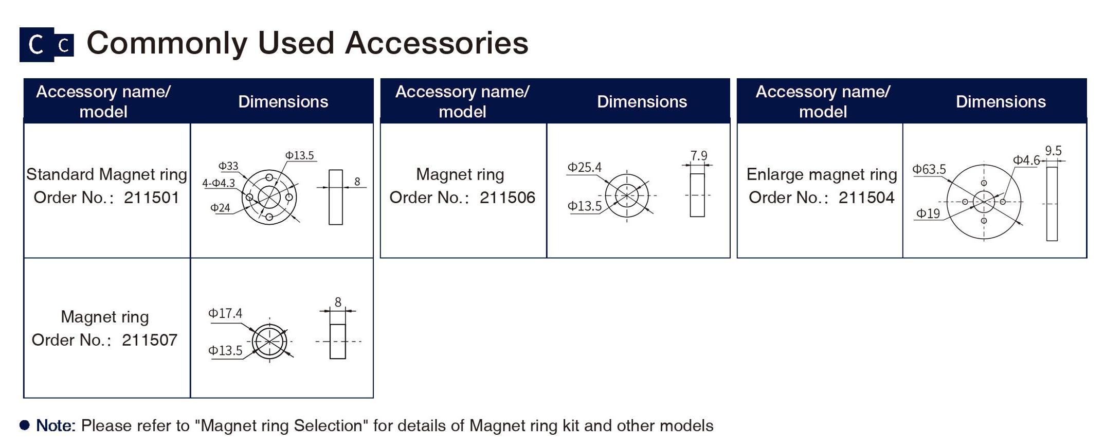 Commonly Used Accessories