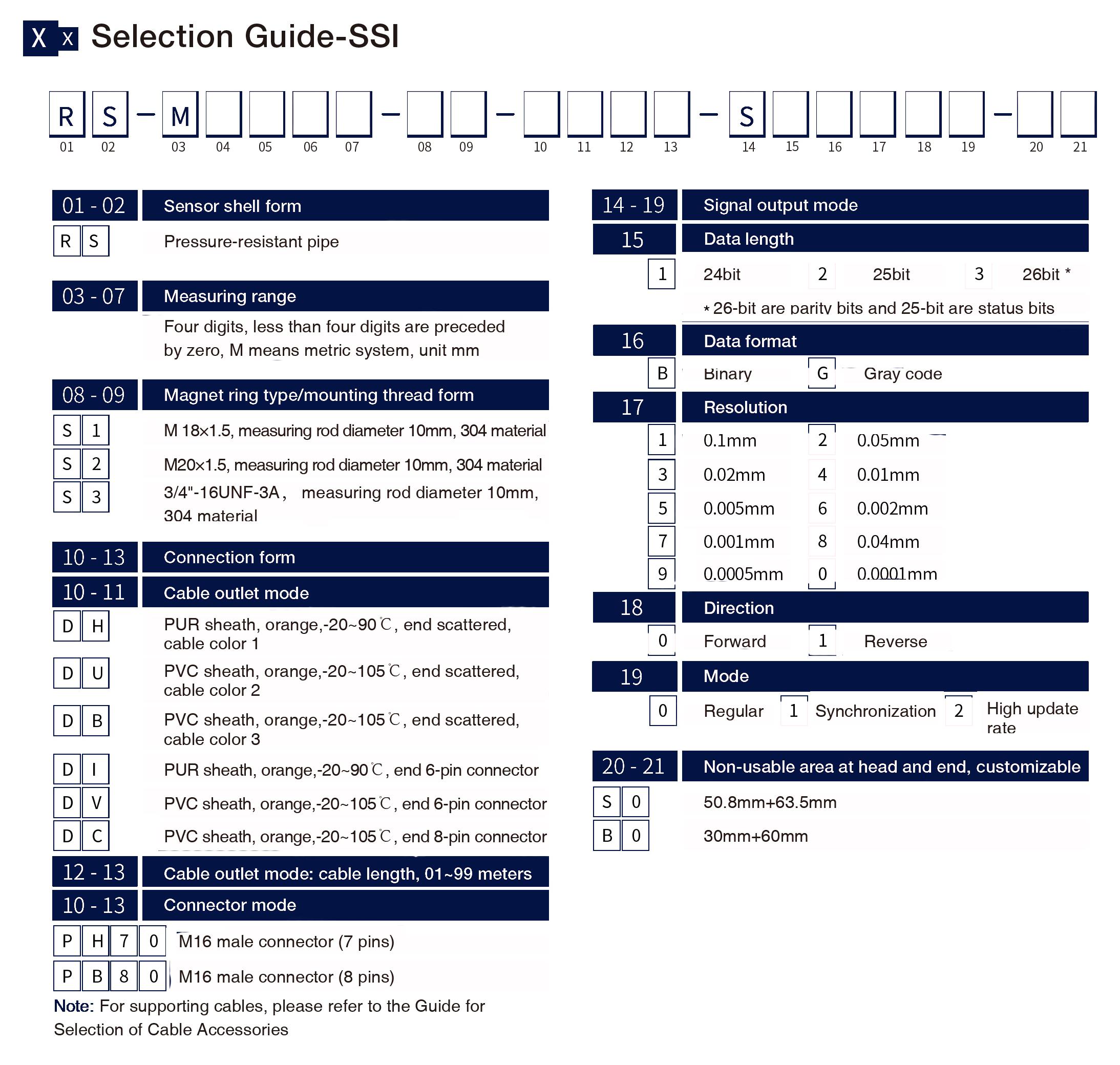 Selection Guide-SSI