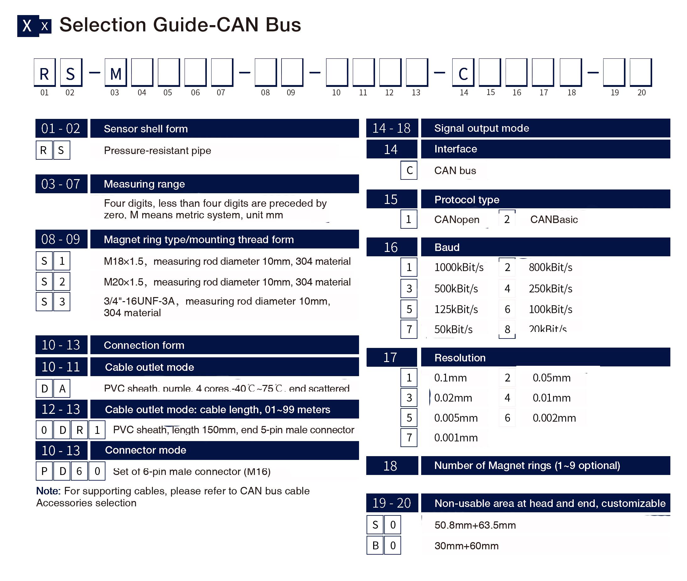 Selection Guide-CAN Bus
