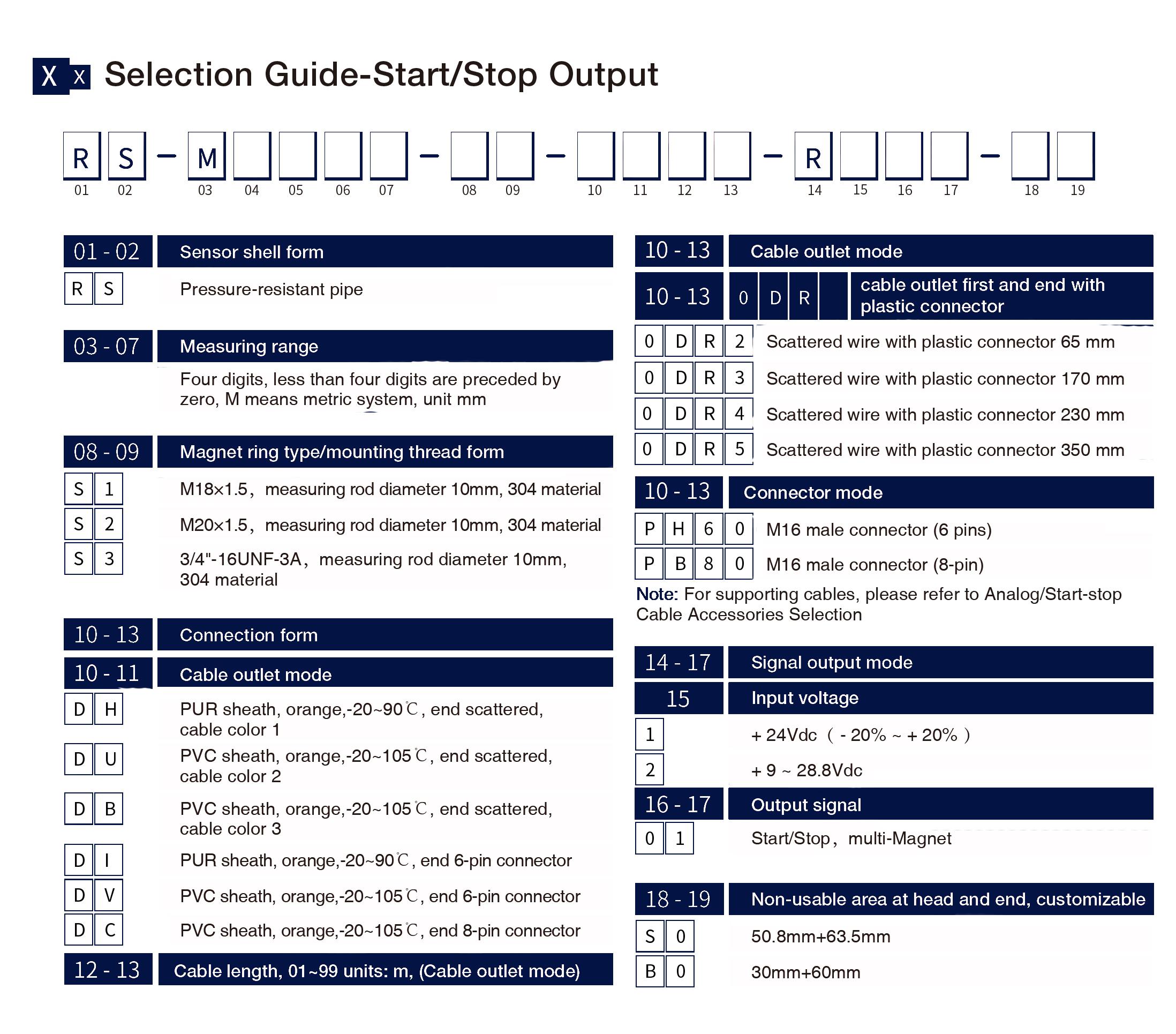 Selection Guide-Start/Stop Output