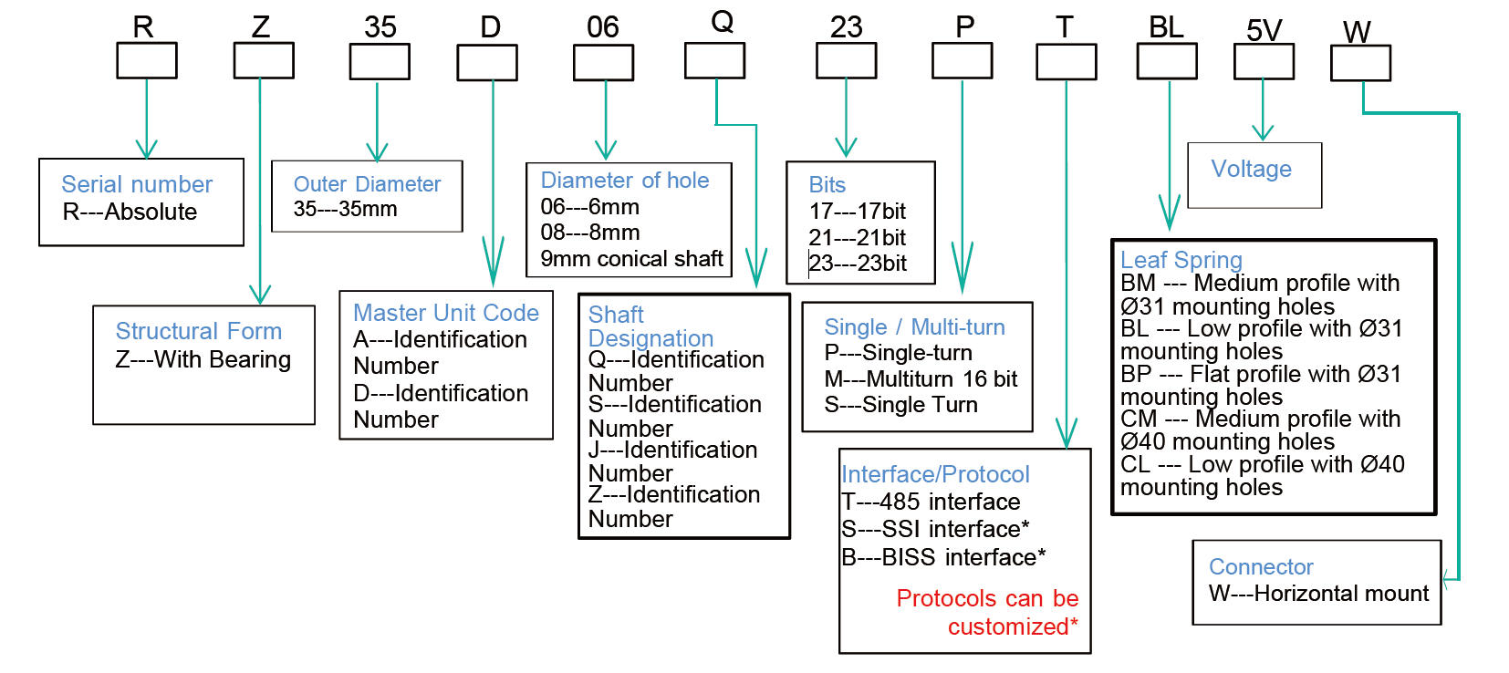 Technical Parameters