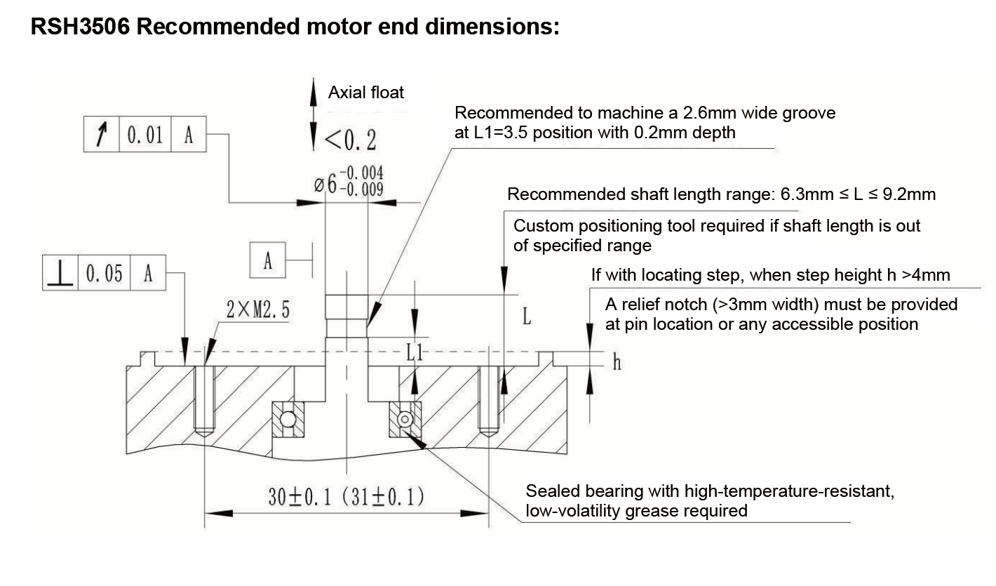 RSH3506 Recommended motor end dimensions