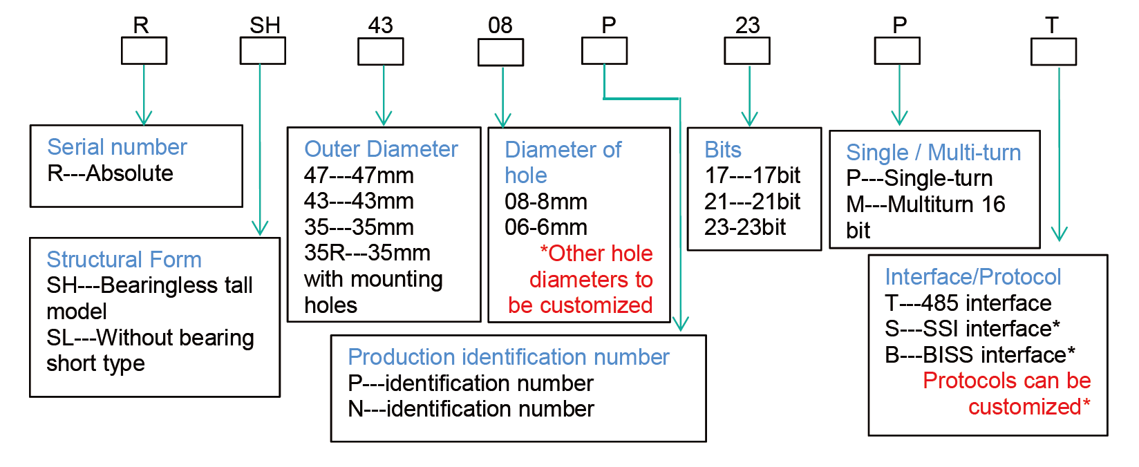 Technical Parameters