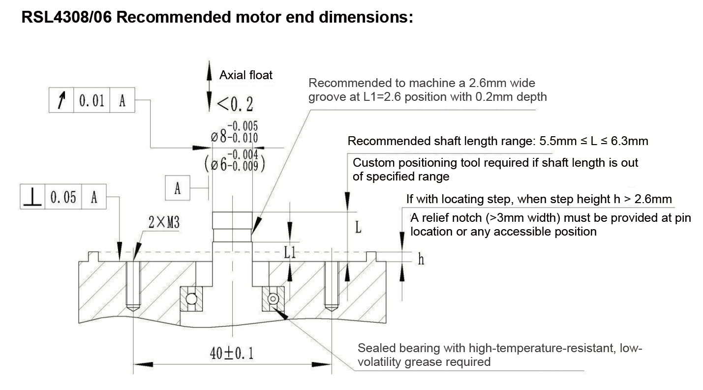 RSL430806 Recommended motor end dimensions