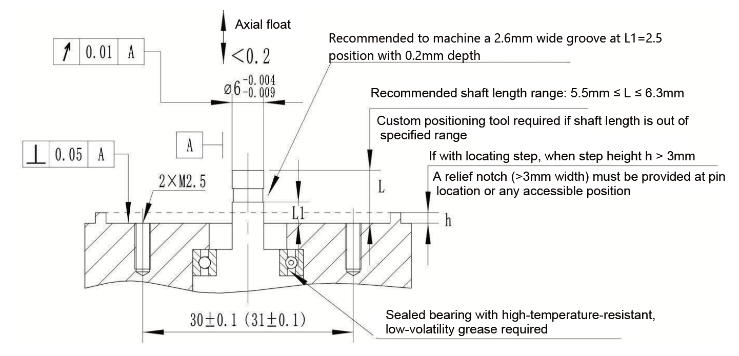 RSH3506 Recommended motor end dimensions