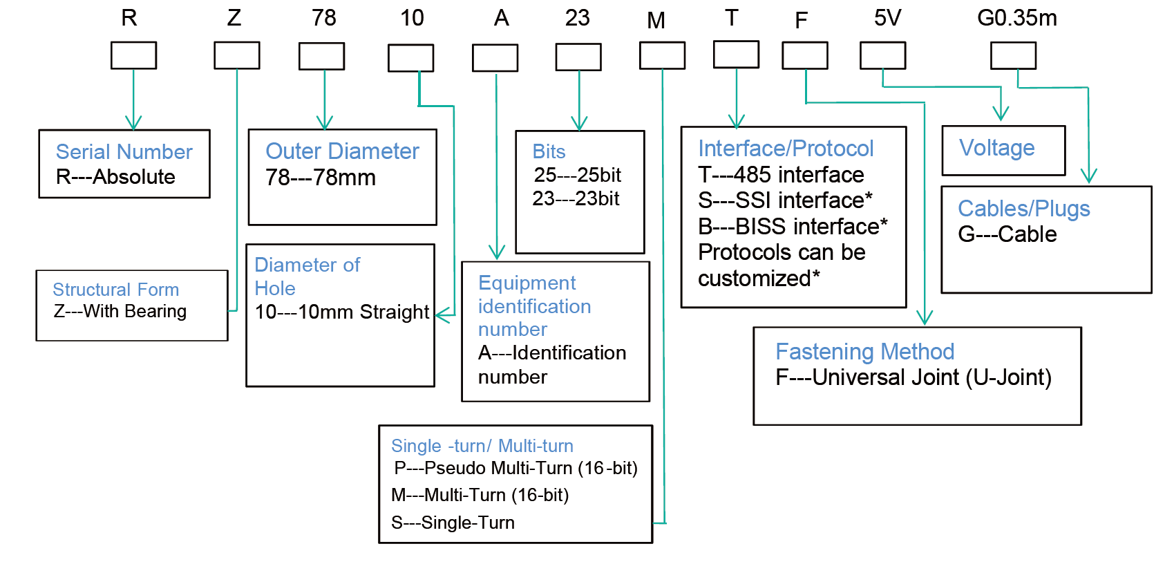 Ordering Information/Part Number