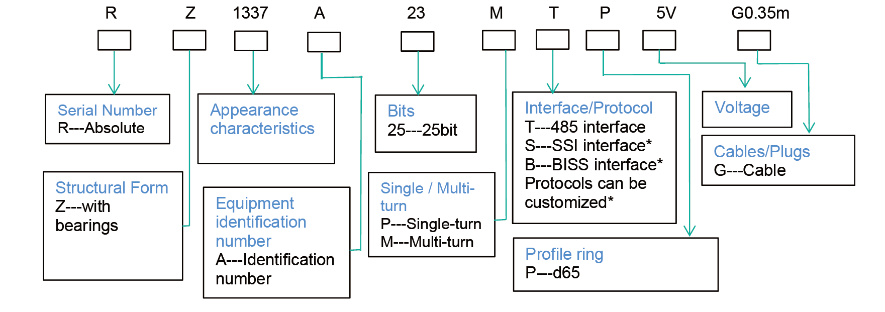 Ordering InformationPart Number
