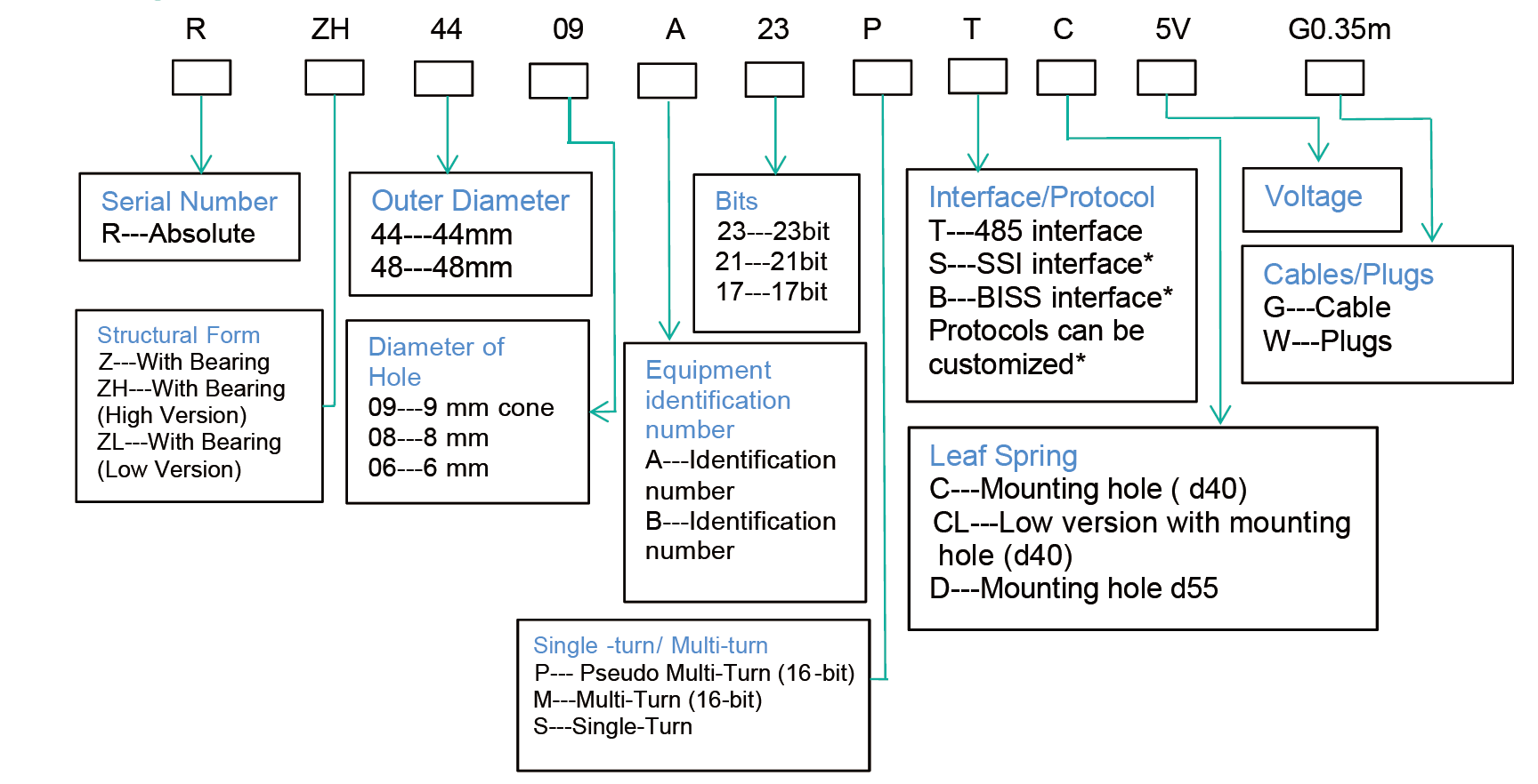 Ordering InformationPart Number