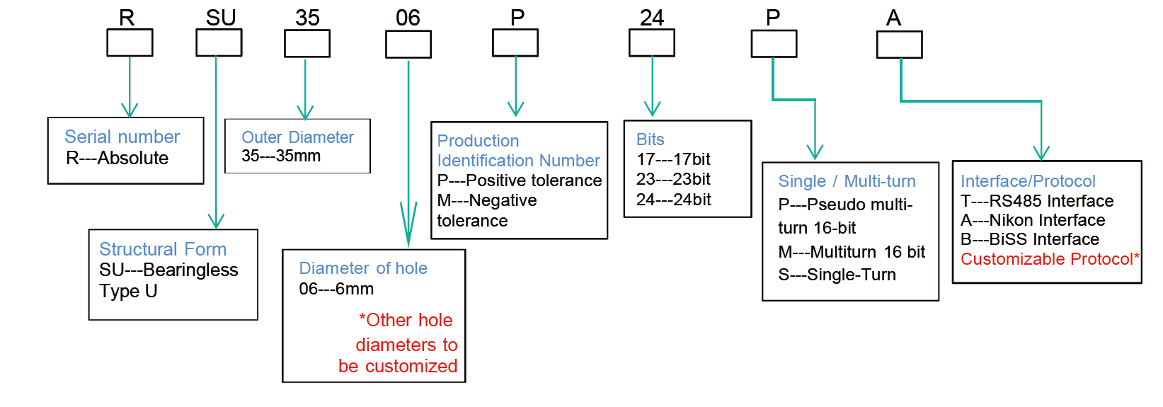 Technical Parameters