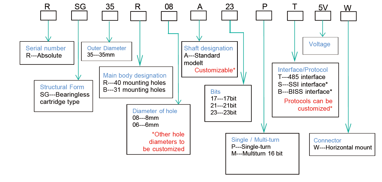 Technical Parameters