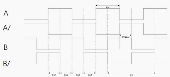 Waveform Diagram