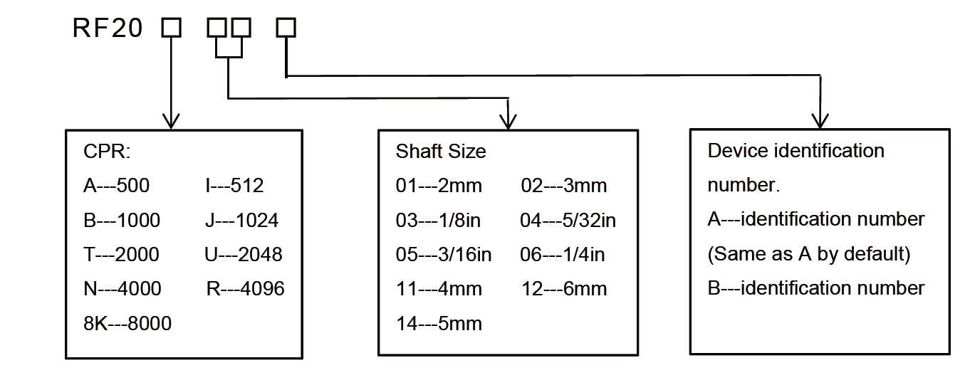 Product Model