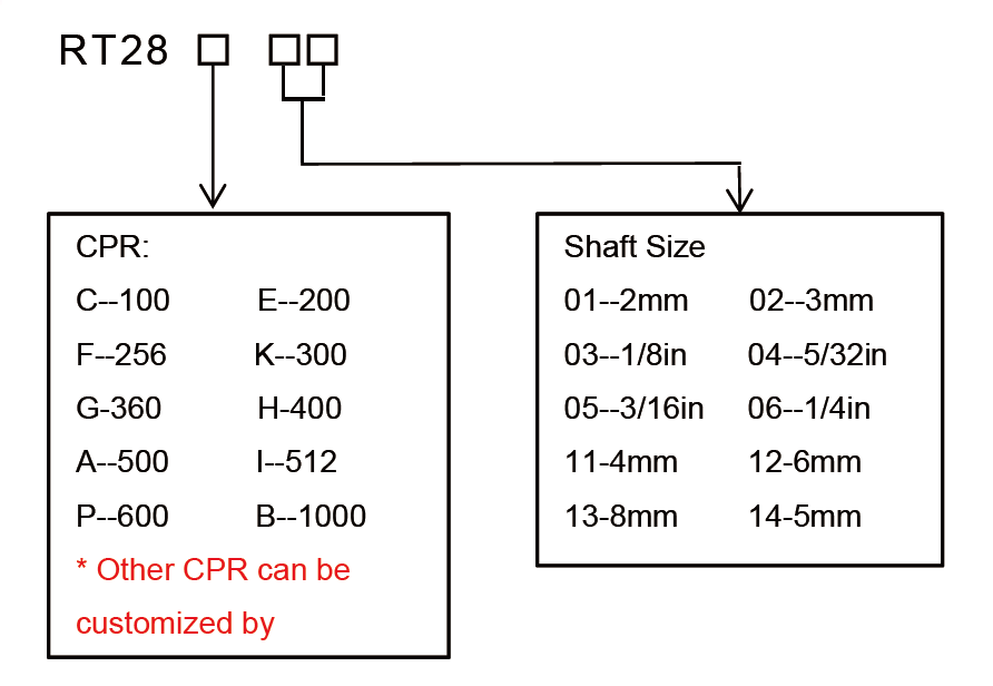 Product Model