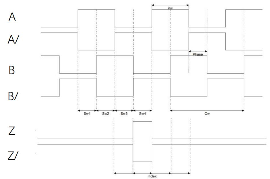 Waveform Diagram
