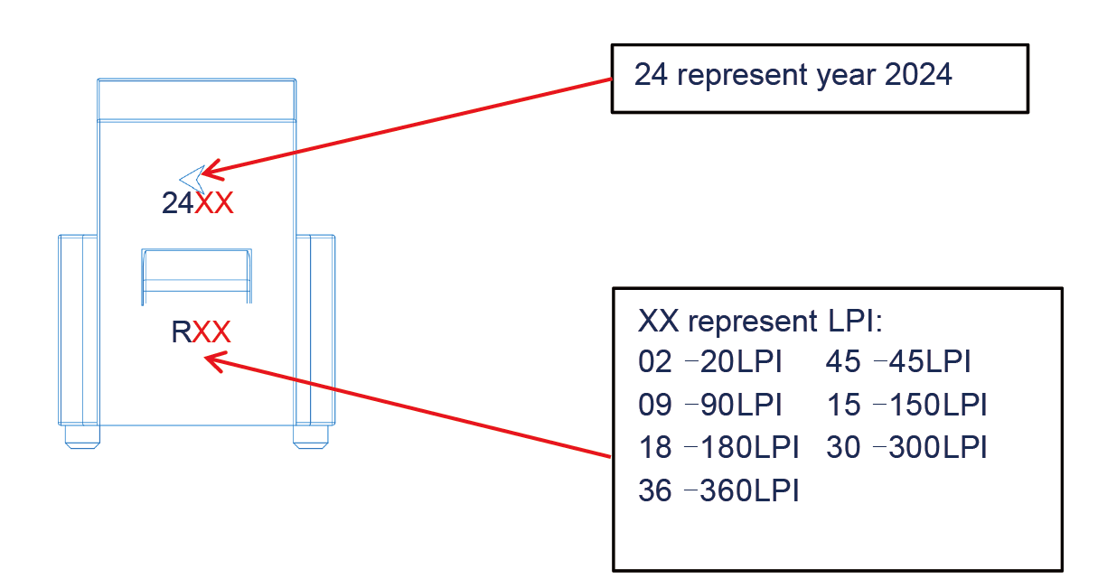 Module Printing