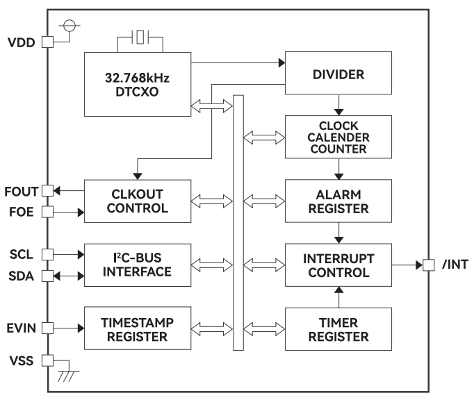 TR8804 RTC High Precision RTC Module