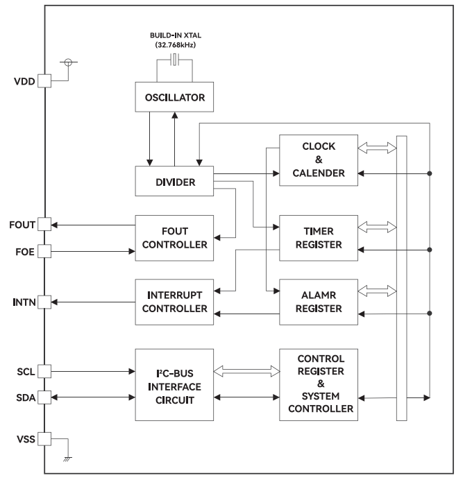 TR8010 STRUCTURE TR8010 STRUCTURE