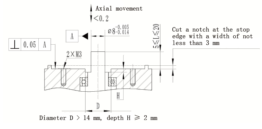 RZL4408A Recommended motor end dimensions