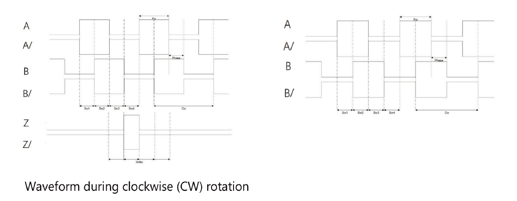 RR28 Reflective Optical Encoder Module Waveform Diagram — 3-Channel Differential Output Clockwise Rotation RR28 Reflective Optical Encoder Module Waveform Diagram — 3-Channel Differential Output Clockwise Rotation