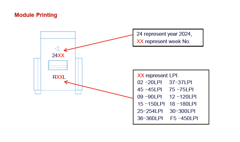 RK_L-Module-Printing-Marking