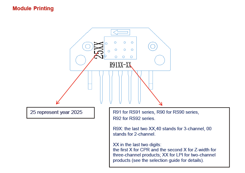 RS9100 Module Printing RS9100 Module Printing
