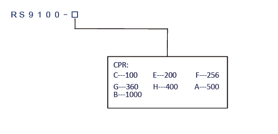 Module Selections Module Selections