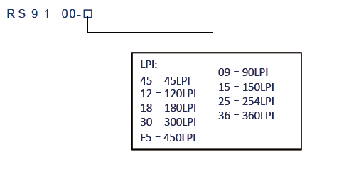 RS9100 Ordering Information RS9100 Ordering Information