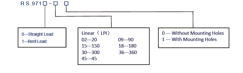 RS971 Series Ordering Information RS971 Series Ordering Information