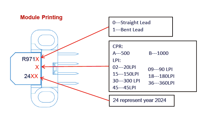 RS971 Module Printing Mark RS971 Module Printing Mark