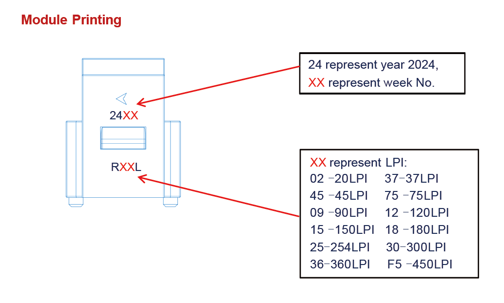 RKL-Module-Printing-Label