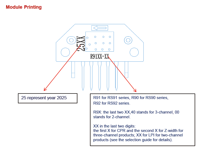 Module Printing — RS9140 Series Module Printing — RS9140 Series