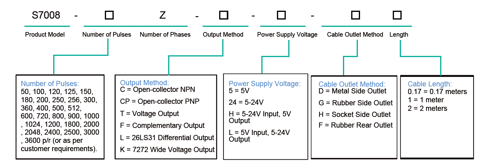 S7008 Ordering Information