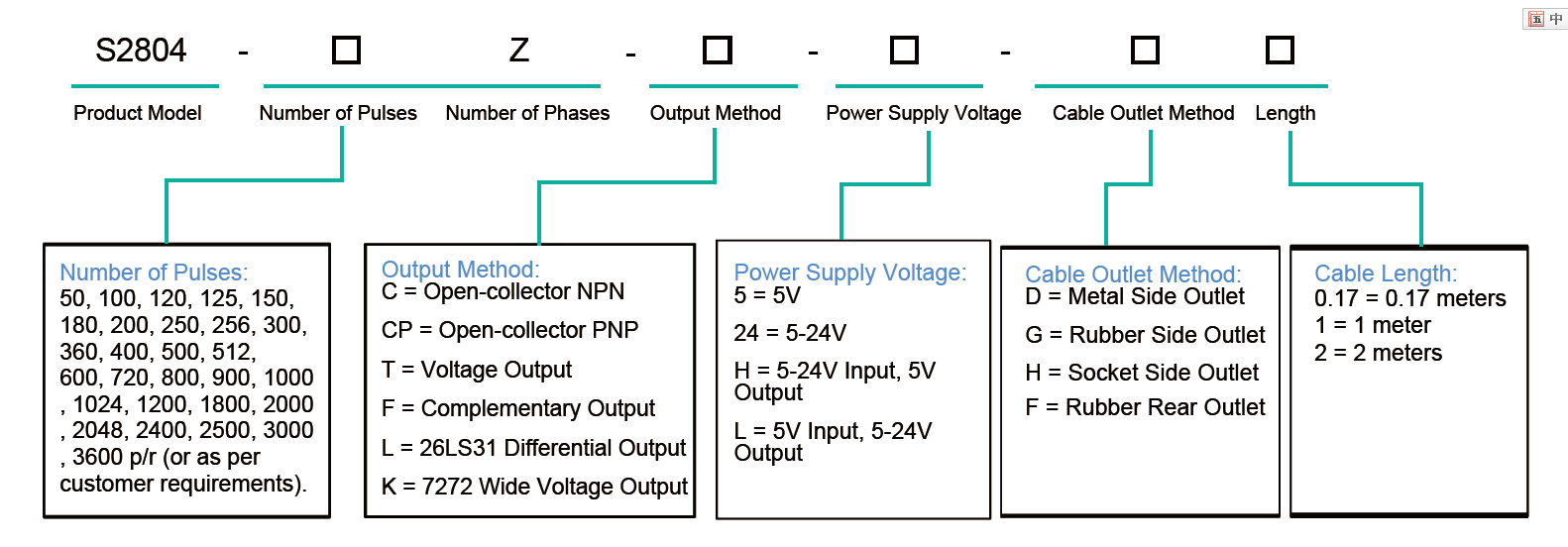 S2804 Ordering Information