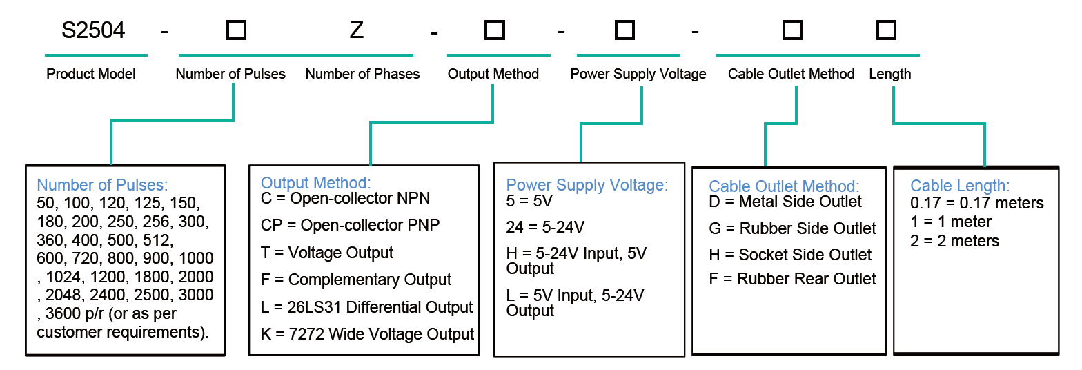 S2504 Ordering Information